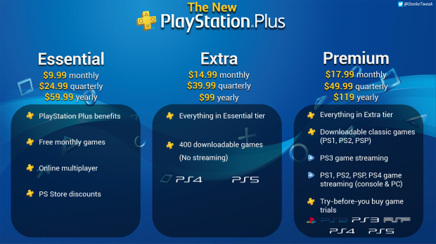 ps plus