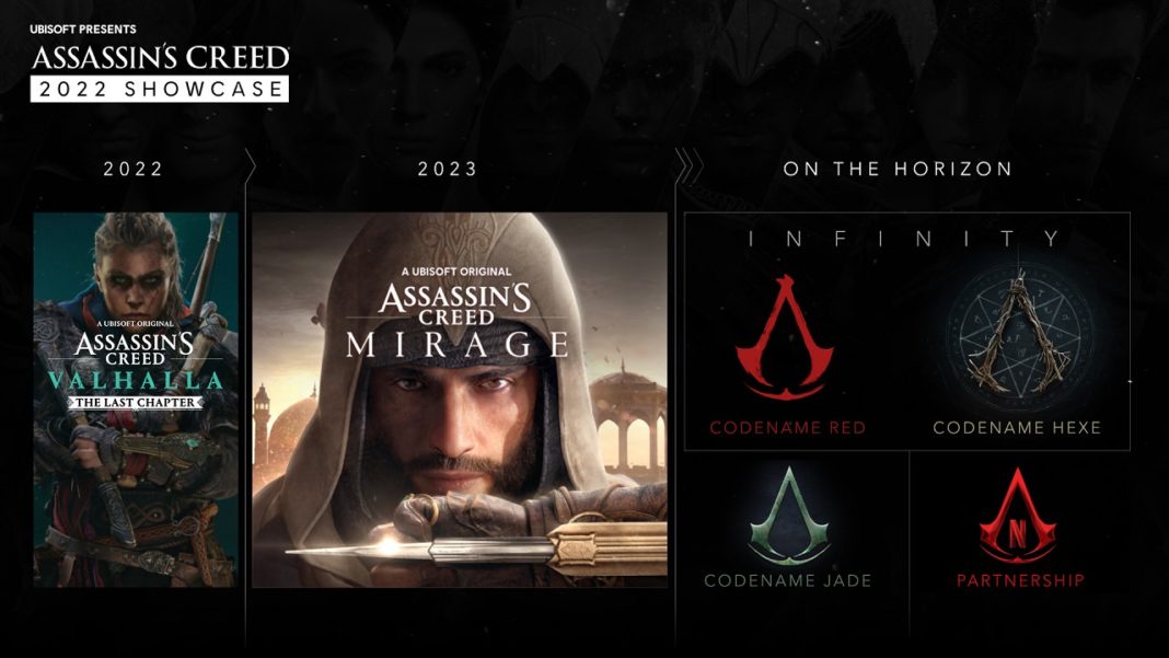 Voici tous les jeux Assassin's Creed à venir en 2023 et au-delà