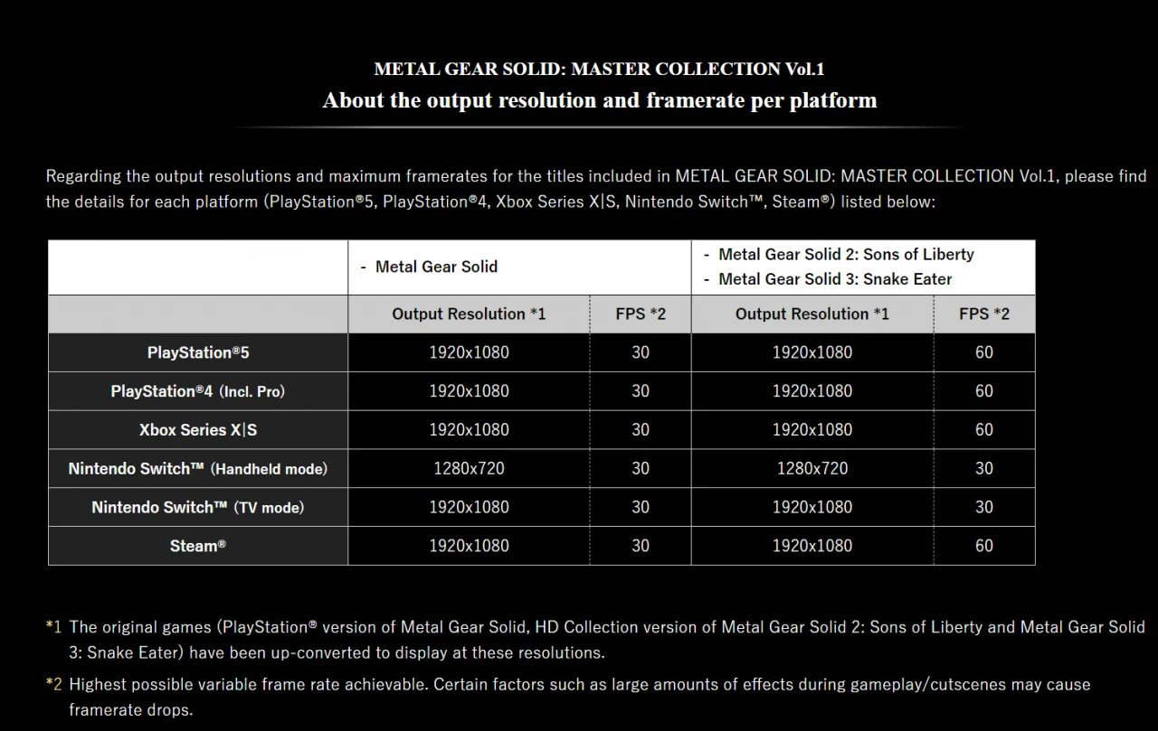 Tableau reprenant les spécificités techniques de Metal Gear Solid Master Collection Volume 1 sur les différentes plateformes