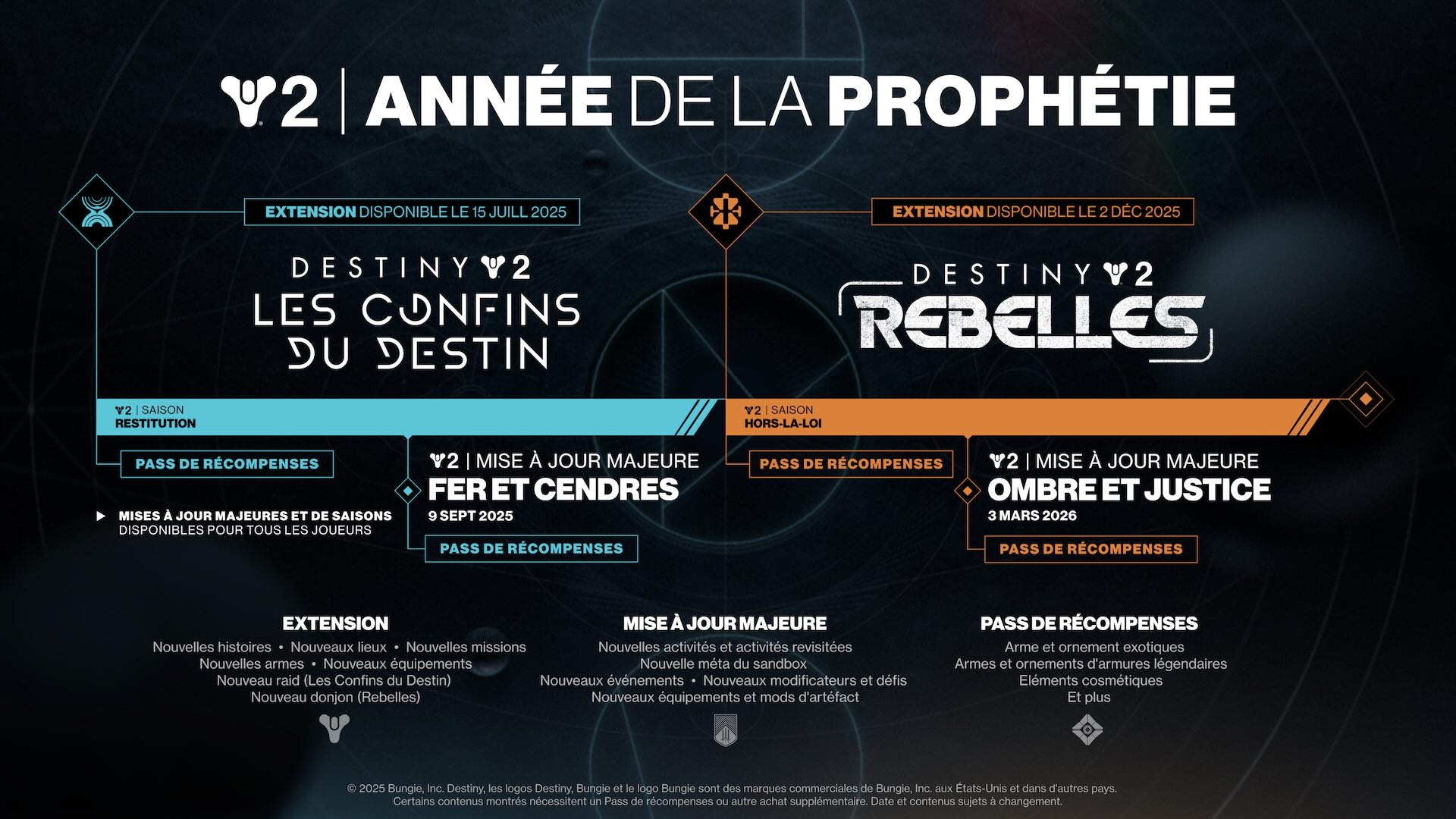 Feuille de route Destiny 2 Année de la Prophétie avec les extensions Les Confins du Destin, Renégats et les mises à jour Cendres et Fer, Ombre et Ordre