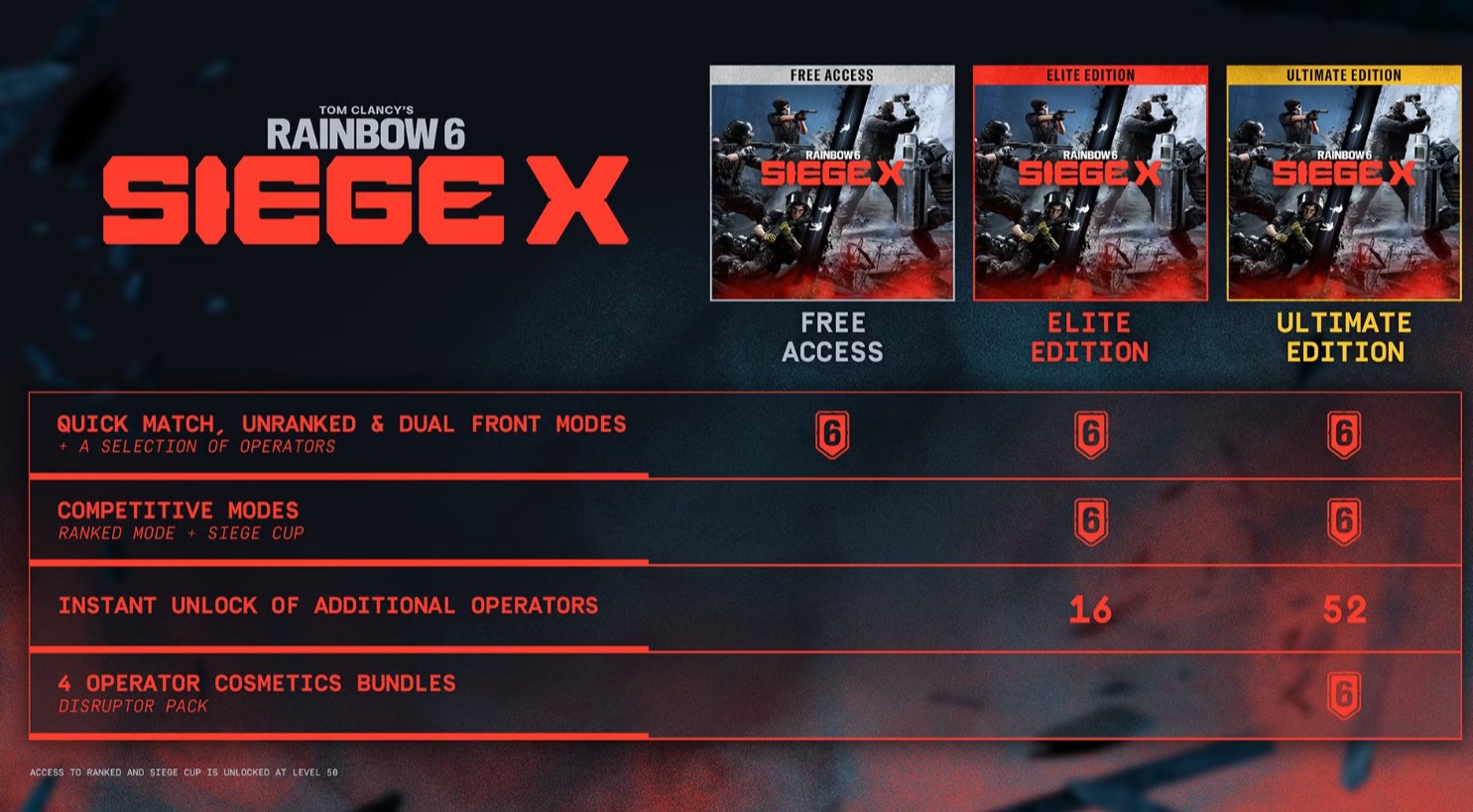 Rainbow Six Siege X édition