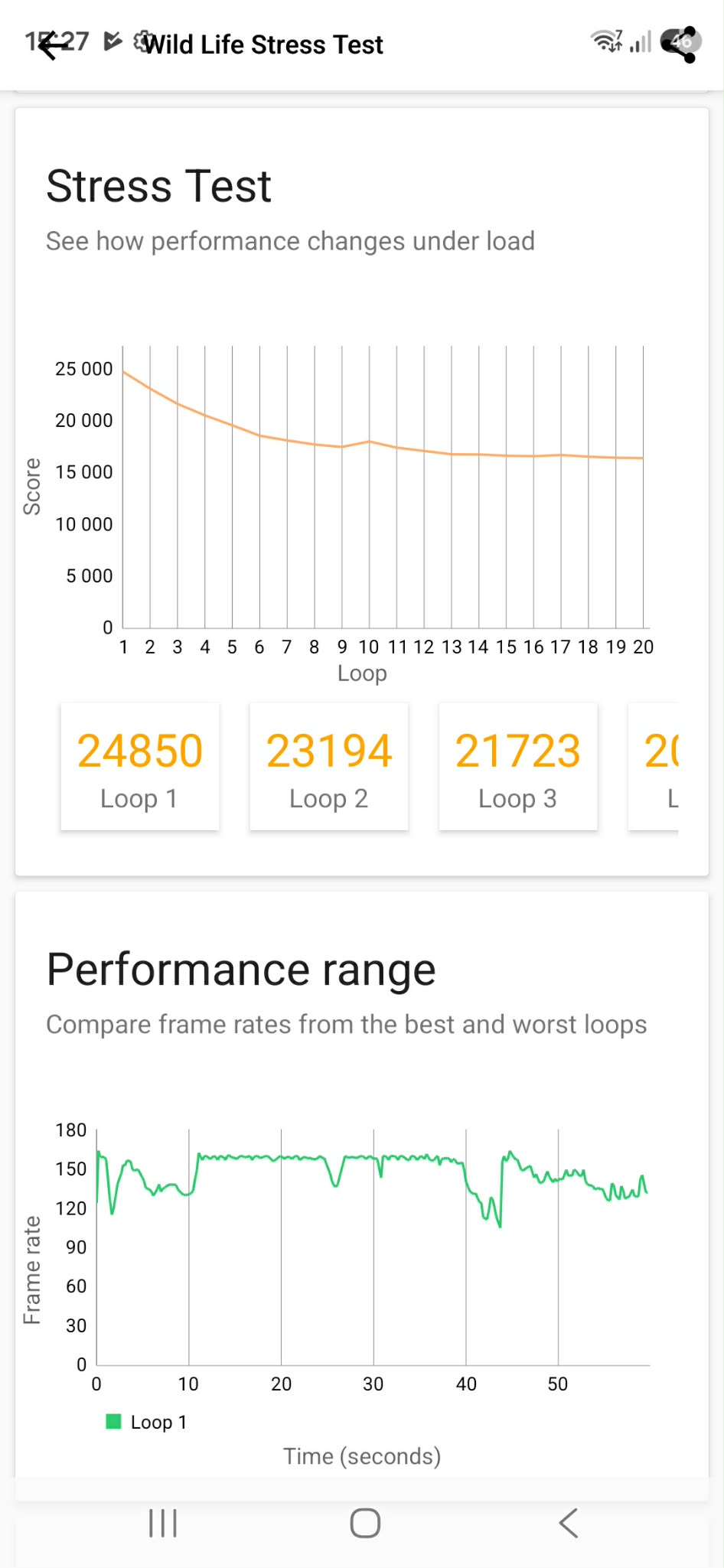 Résultats du stress test du Galaxy S26 Ultra affichant une baisse progressive des performances entre les différentes boucles, avec un score passant d’environ 24850 à 16000